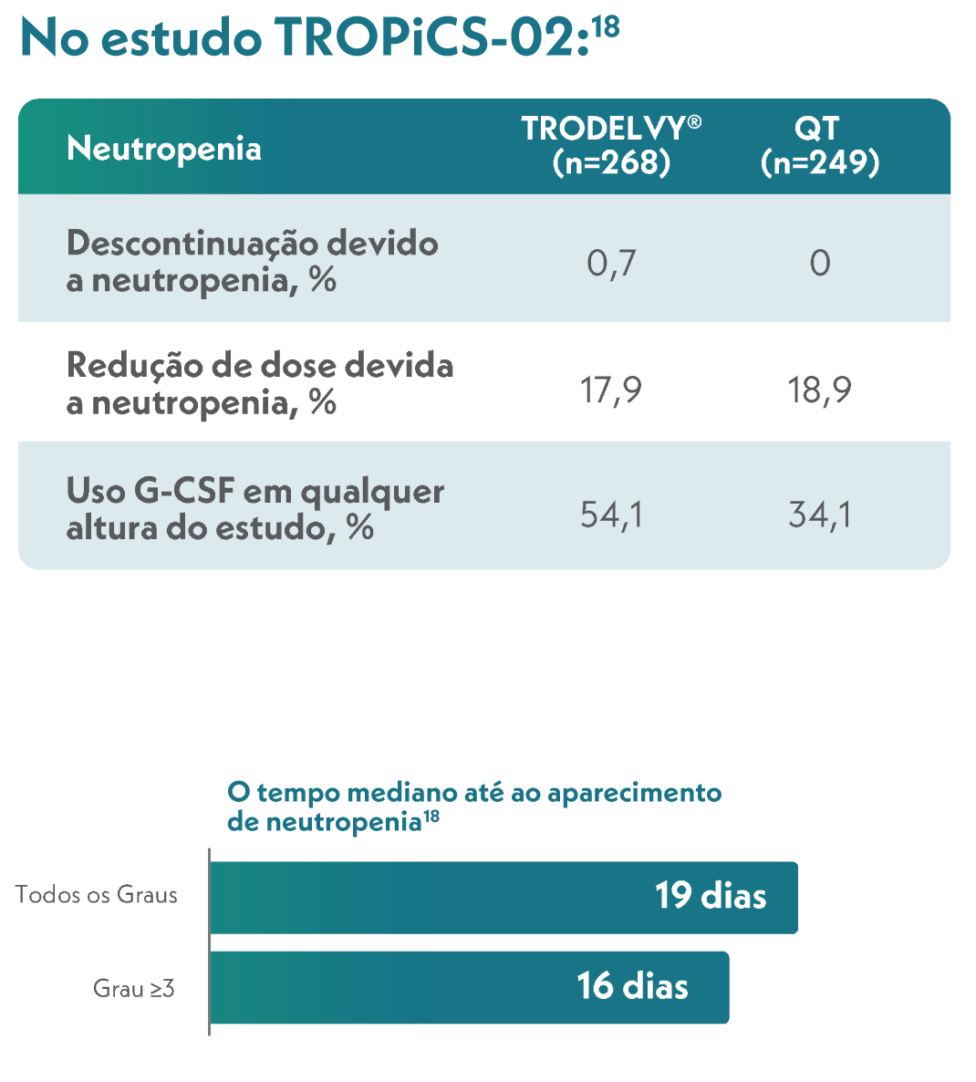 Neutropenia_TROPICS-02