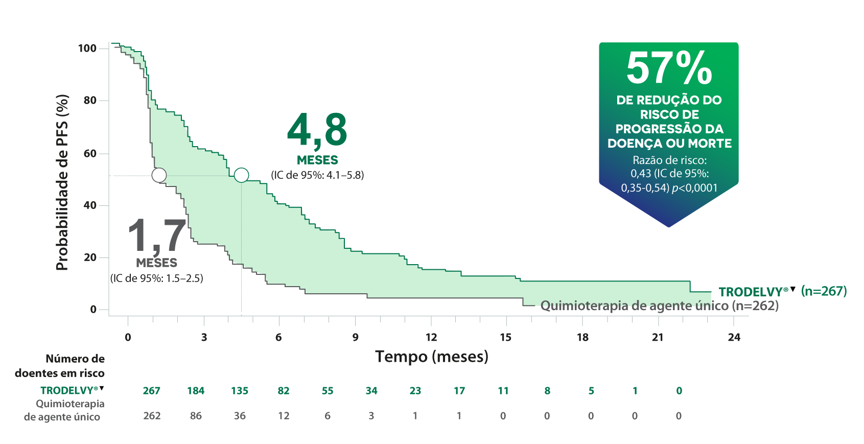 PFS Mediana - 31082023